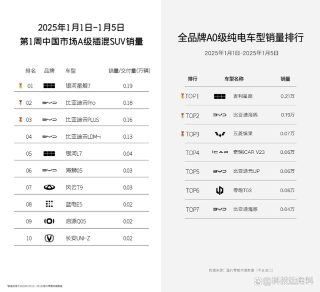 揽下100万辆重任, 银河成为吉利汽车的“胜负手”?