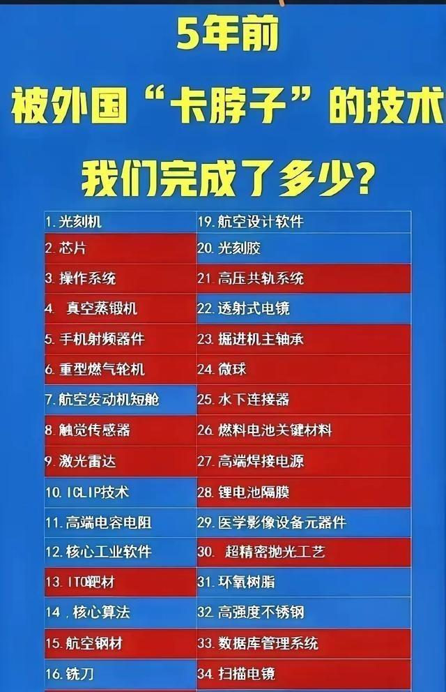 5年前被外国“卡脖子”的技术我们完成了多少？光刻机未攻克。芯片和操作系统已攻克。