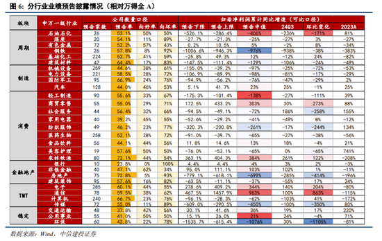 中信建投策略陈果: 进攻, 跨年行情将迎主升段