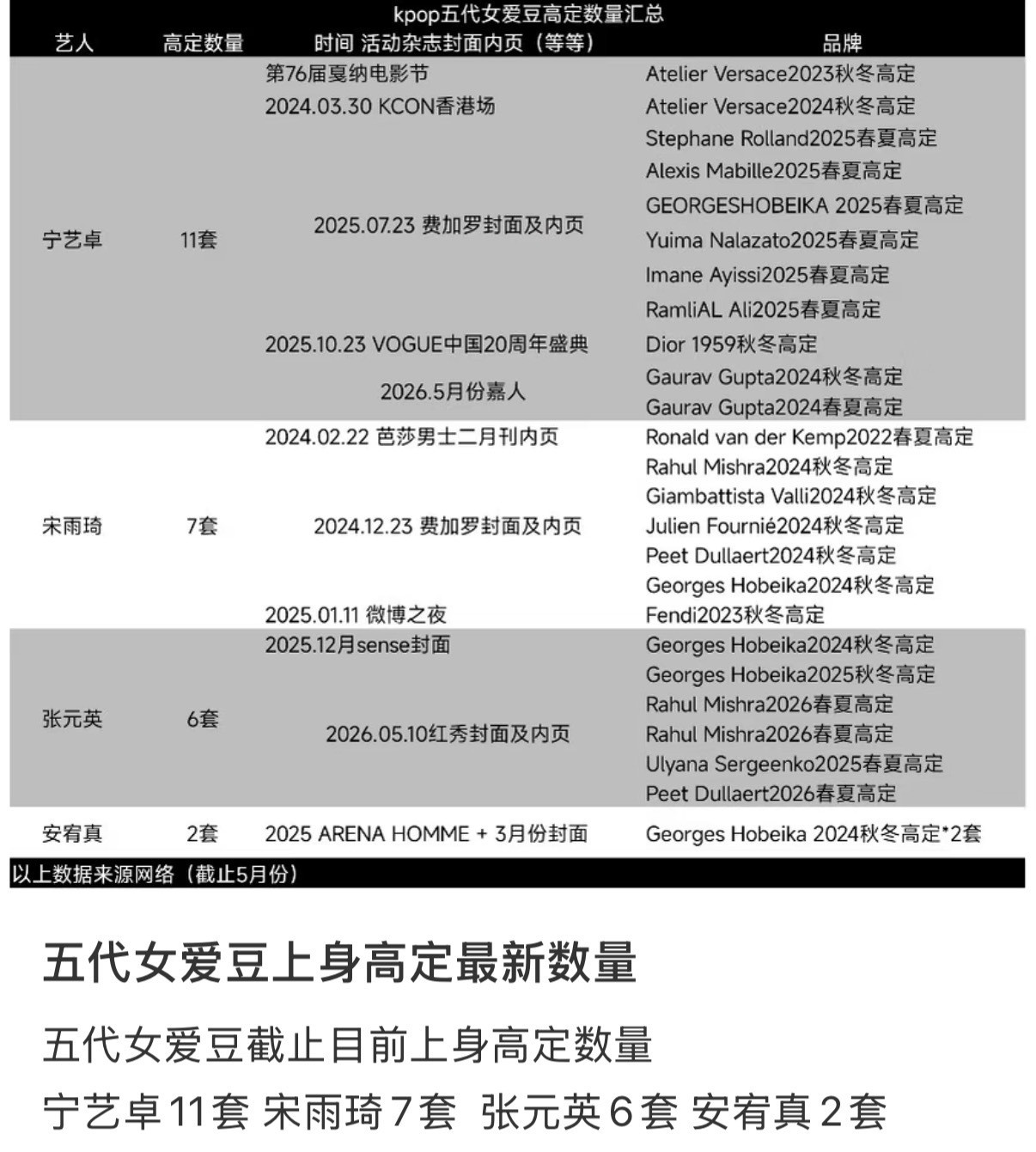 这波是上家失误不小心穿了高定