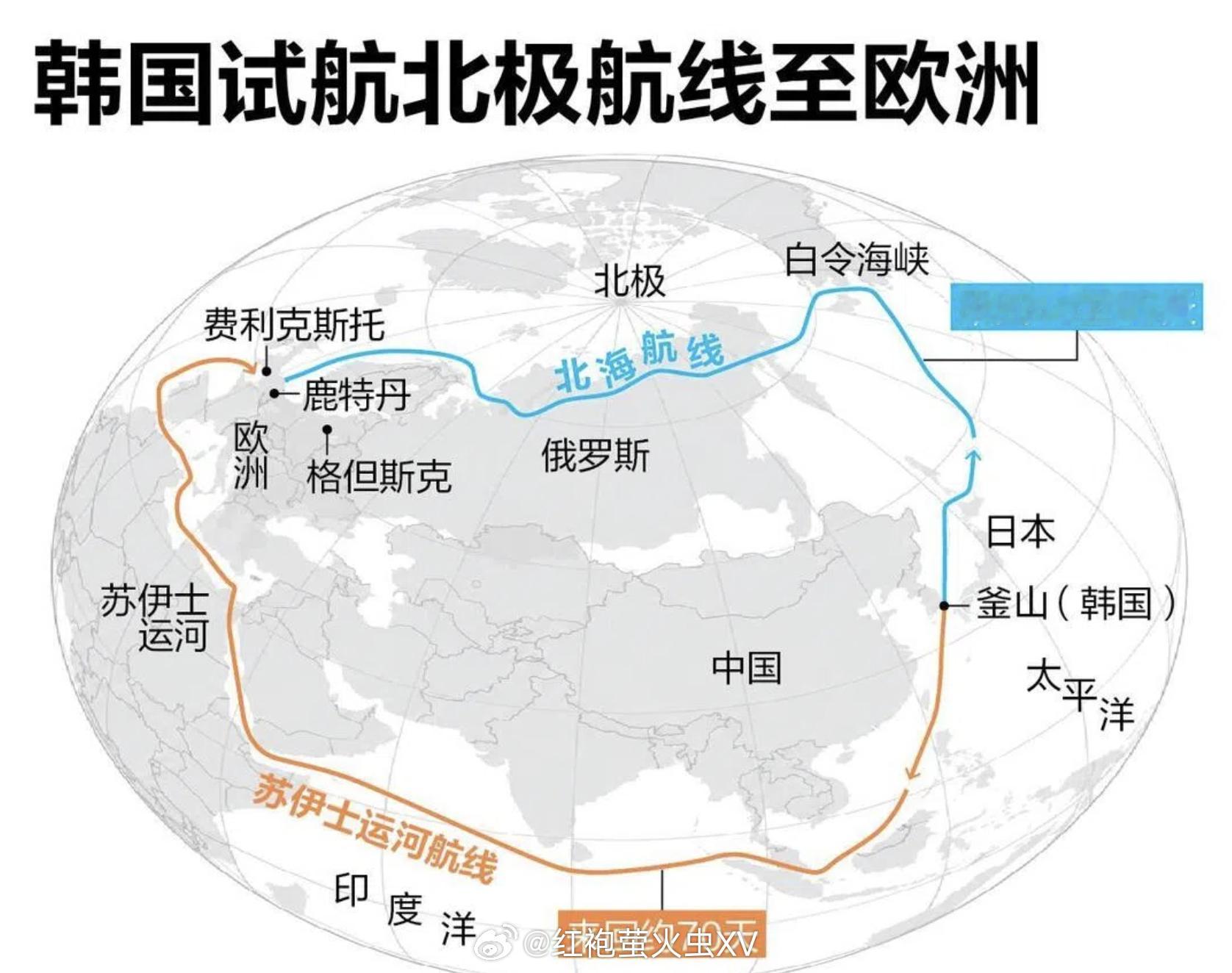 韩国计划在本周末派遣船只首次穿越北极，测试这条航线在商业上是否可行。不过欧洲外交