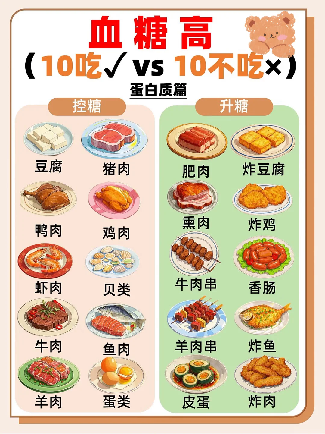 糖友注意
