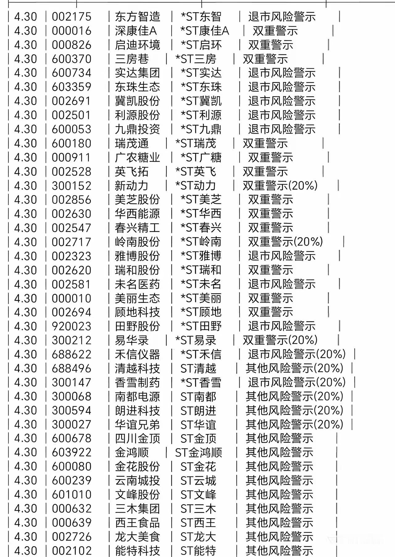 下周开盘要注意了……ST可也是10%涨跌幅啊。
