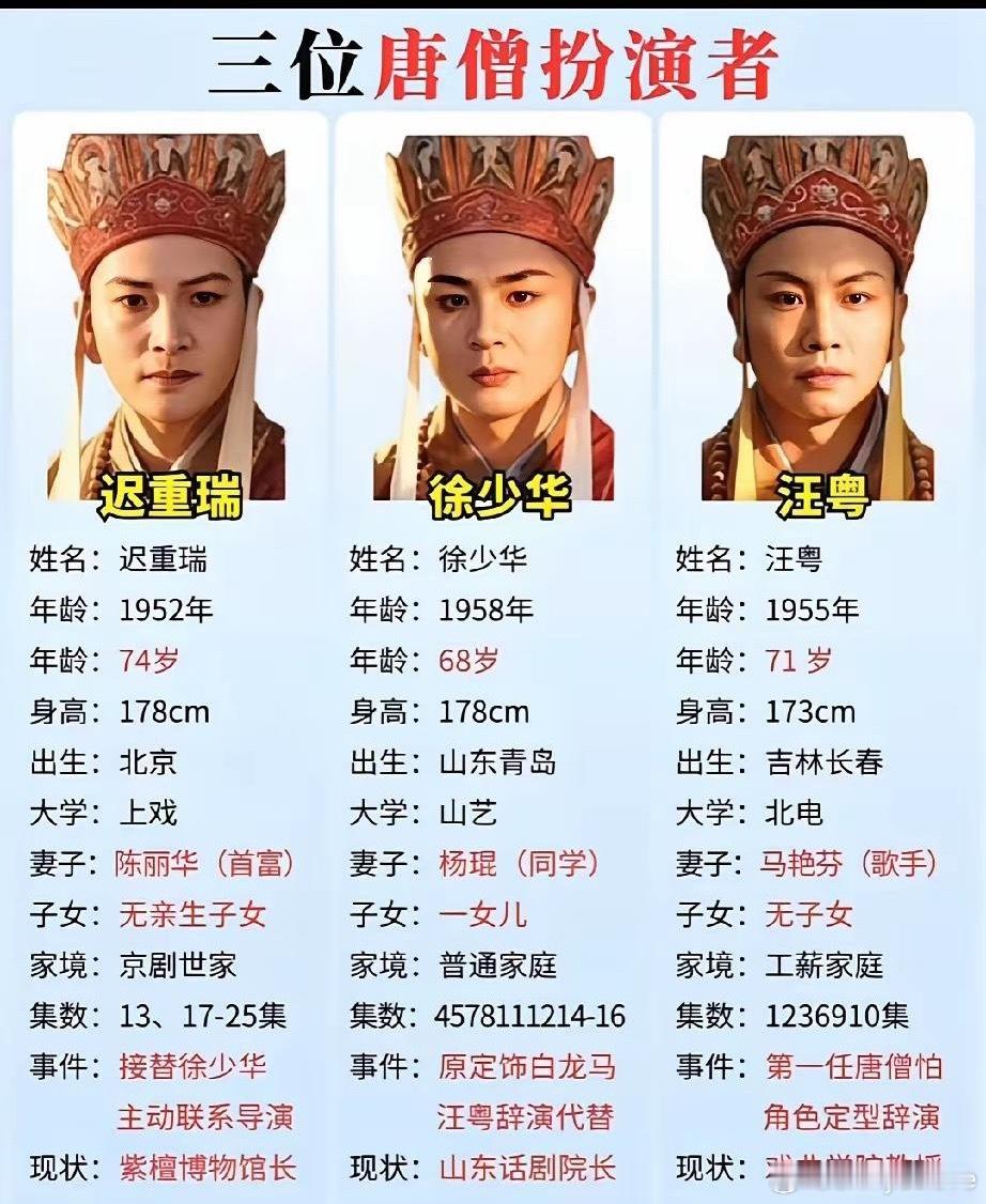 一直以为唐僧是一个人扮演的，结果不是啊​​​