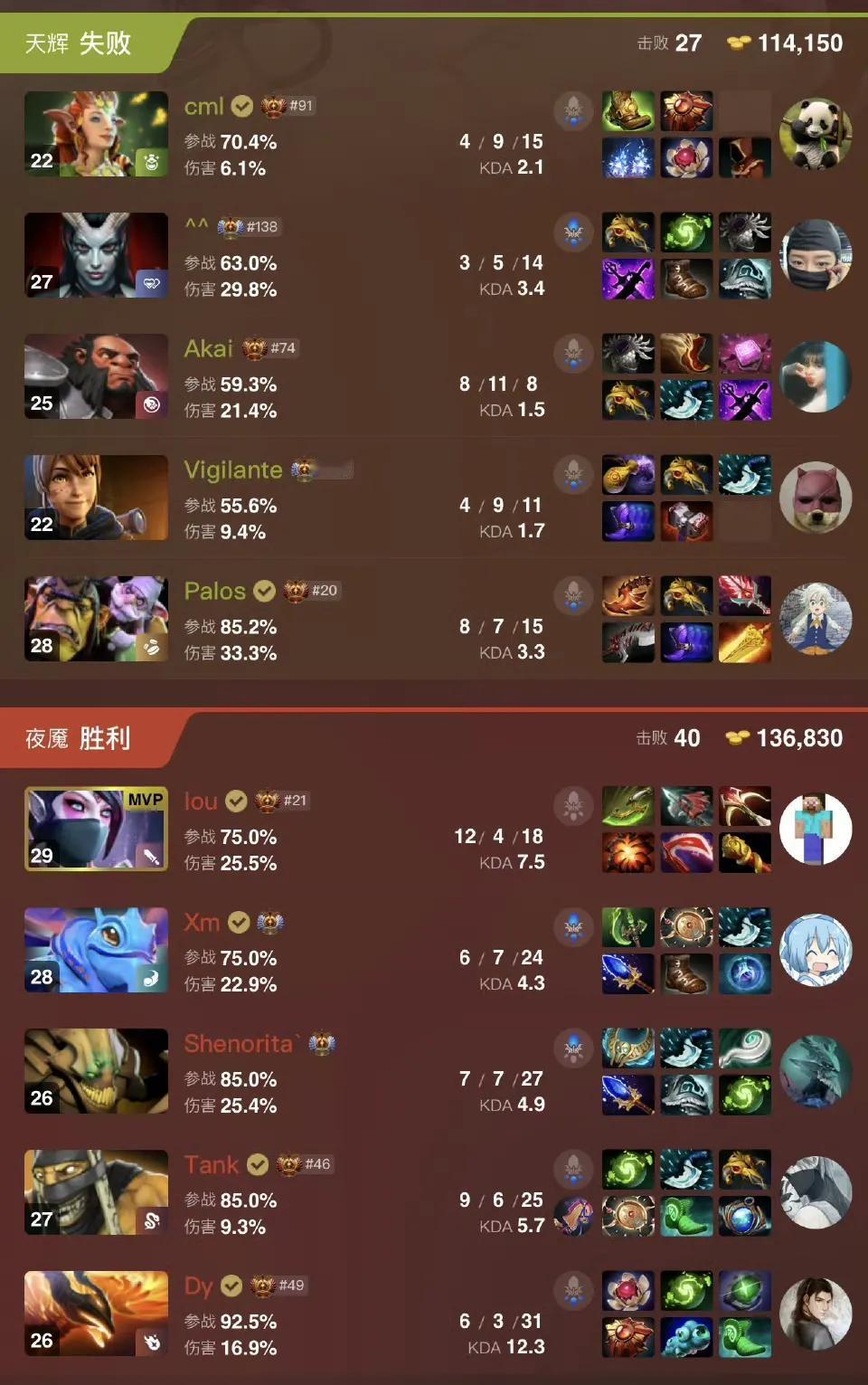 DOTA2:Blast成都站预选赛，VG掉入败者组东南亚预选赛VG不敌东南