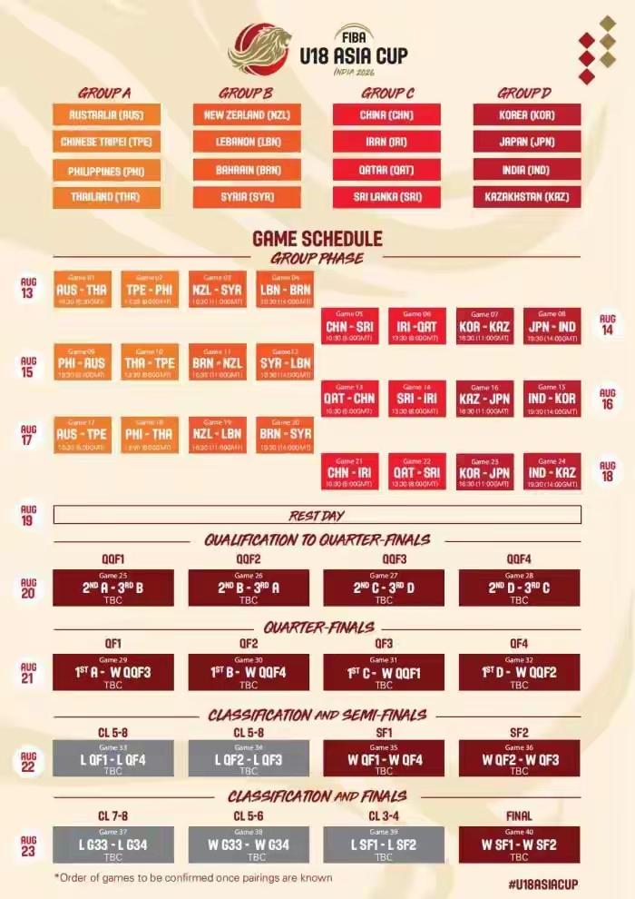 8月10日中国U18男篮B队参加上海明日之星篮球争冠赛。U18男篮主力8月14开