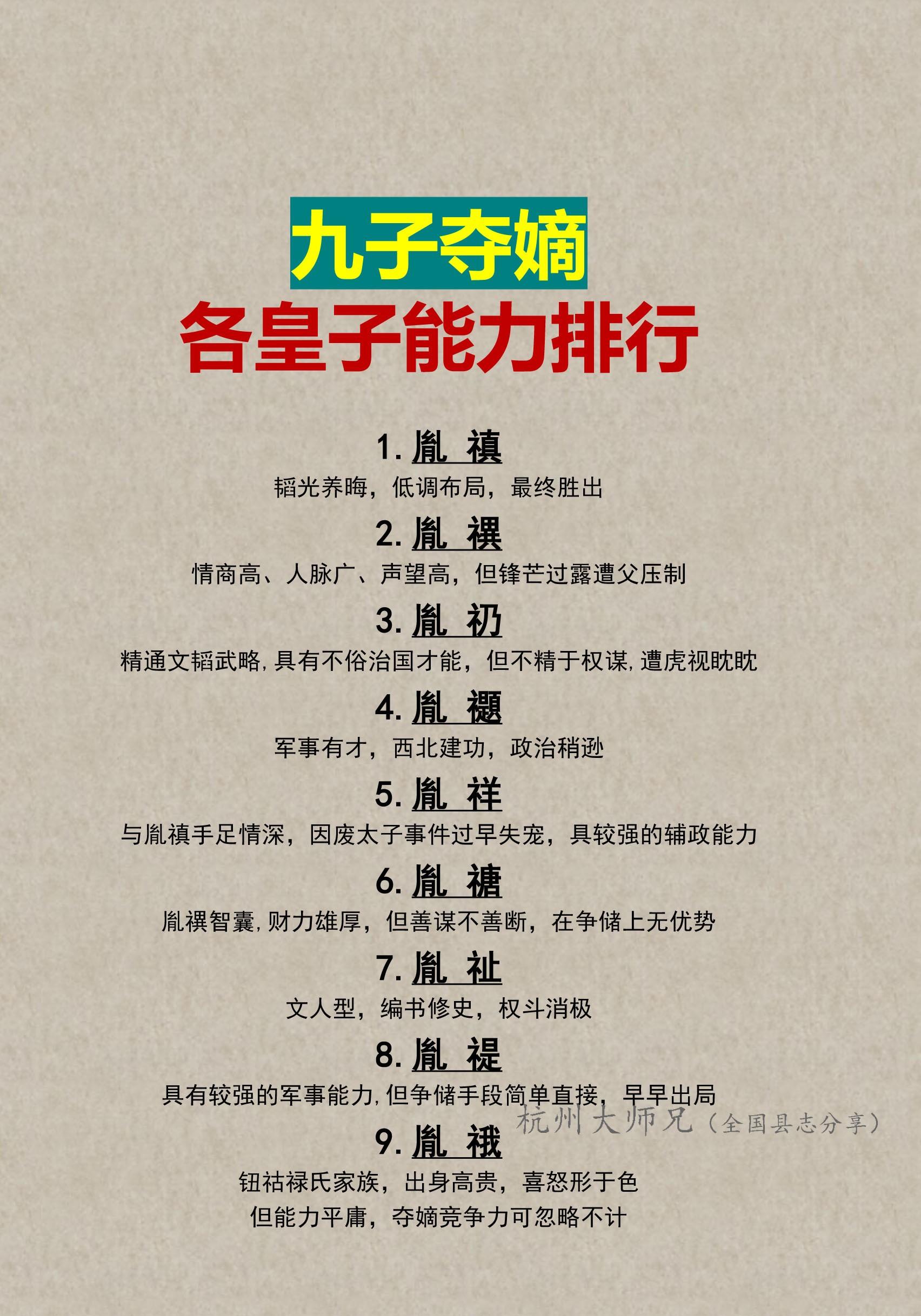 九子夺嫡各皇子的能力排行