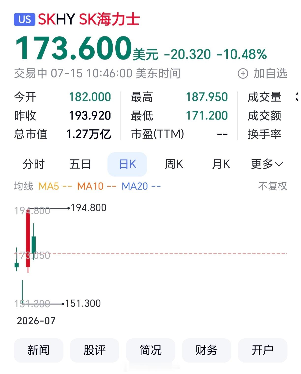 就算是在美股，我也一样地过山车呀！😋