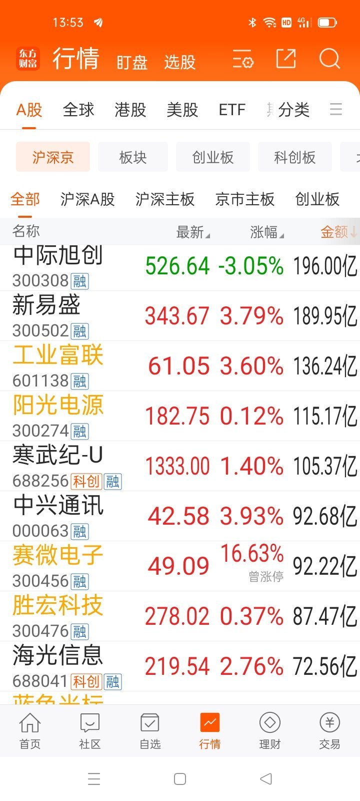 13：53从龙头选择看