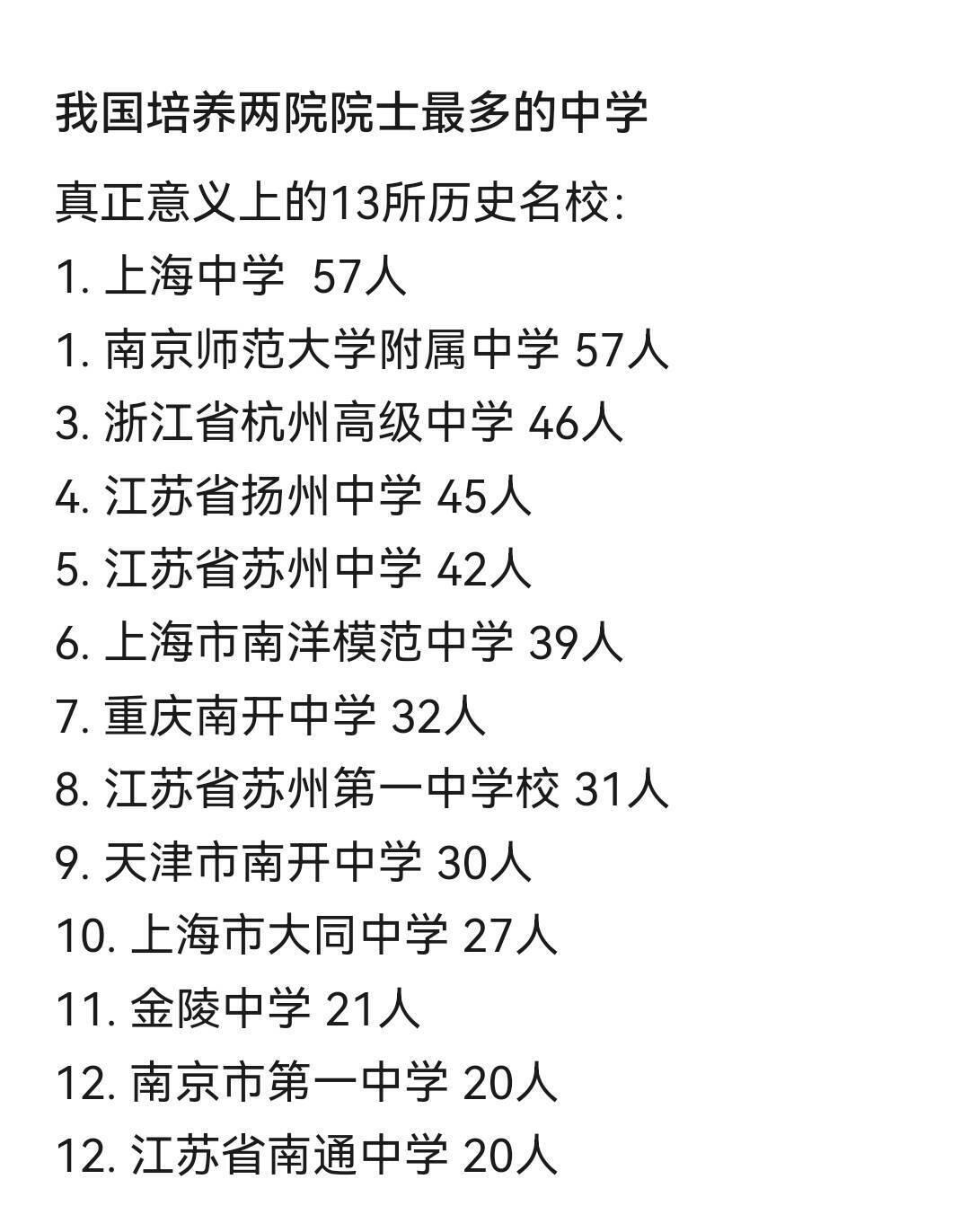 我国培养两院院士最多的中学，这才是真正意义上的13所历史名校而这13所学校中