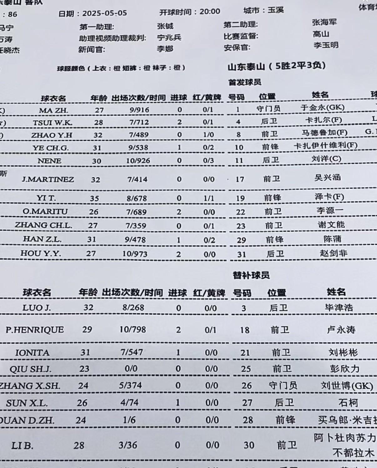 于金永、赵剑非迎来首发，刘洋队长中超鲁滇双橙会，克雷桑停赛，王大雷轮休，赵剑非