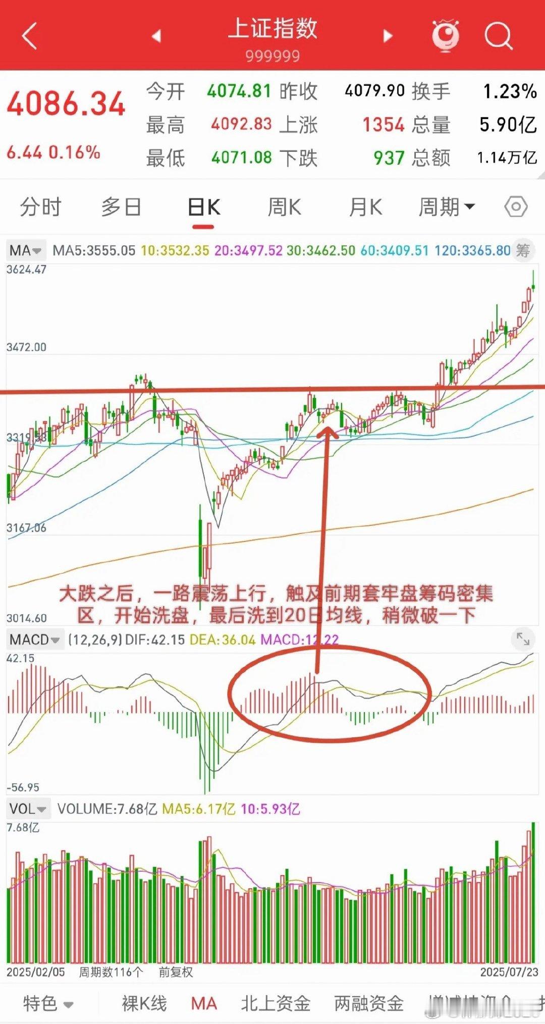 昨晚美股三大指数涨跌不一，中国核心资产跳水，今日A股走势如何？和昨晚观点一致，昨