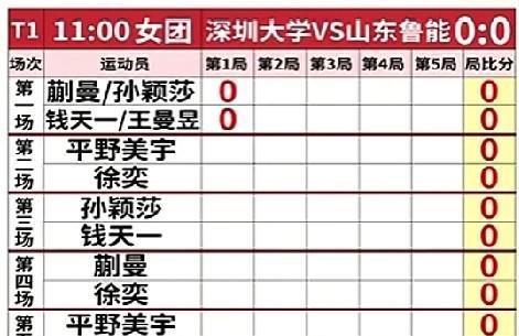 深圳大学和山东鲁能的排兵布阵真的是很友好。这次深圳大学是主场，山东鲁能是客场，所
