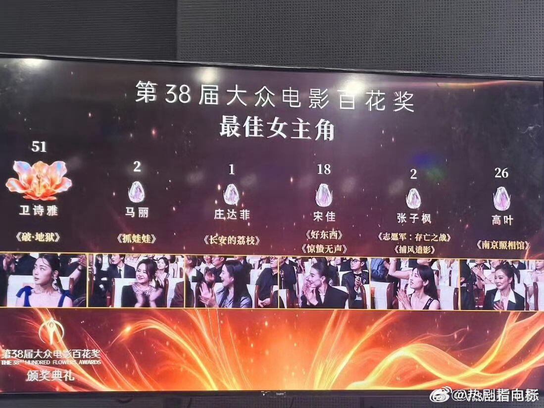 为什么不是高叶、居然不是高叶围观下啦，为什么不是高叶，可以有啊，居然不是高叶