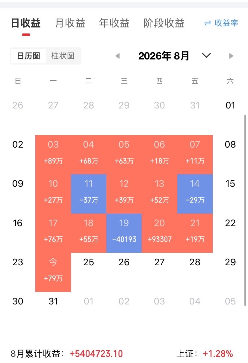 兄弟们，先别睡，今晚海外又出事了。说实话，今天这波存储板块的暴跌，我一点都不意外
