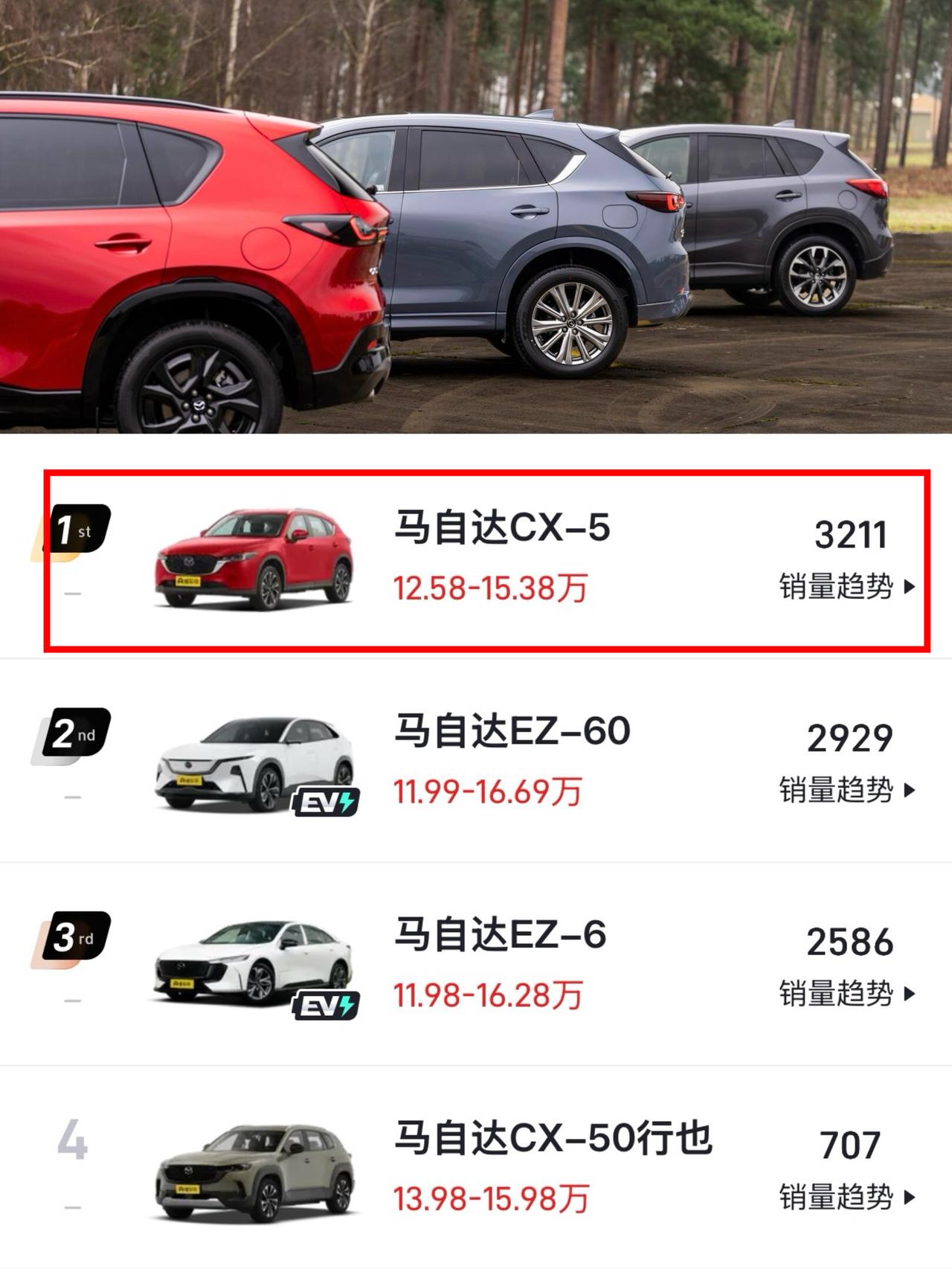 马自达的现状可以用一句中国的老话总结家有一老如有一宝这一代CX-5卖了都快1
