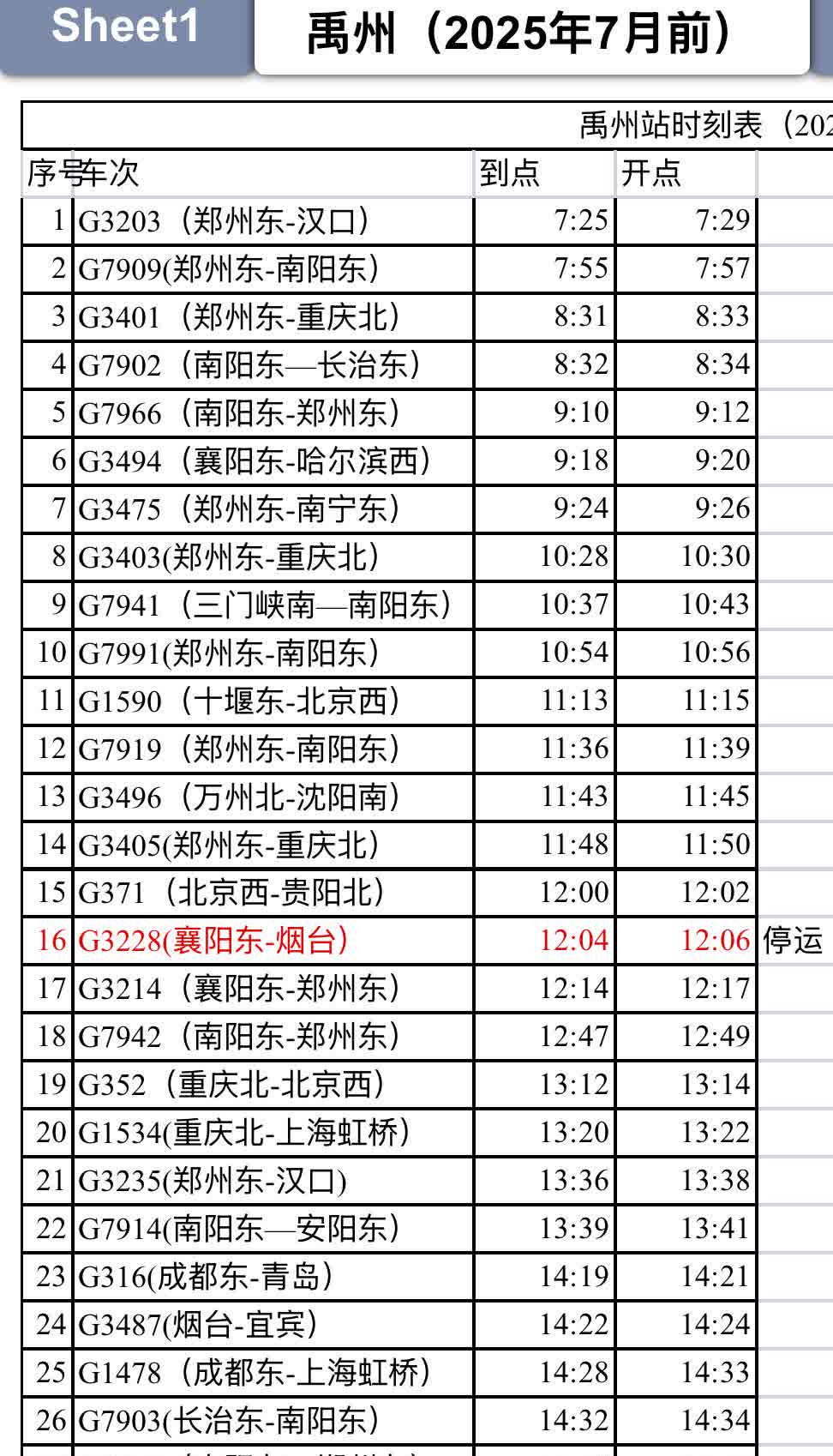 分享郑渝高铁禹州站2025三季度调图前列车停靠情况，禹州站站场规模为2台6线（含