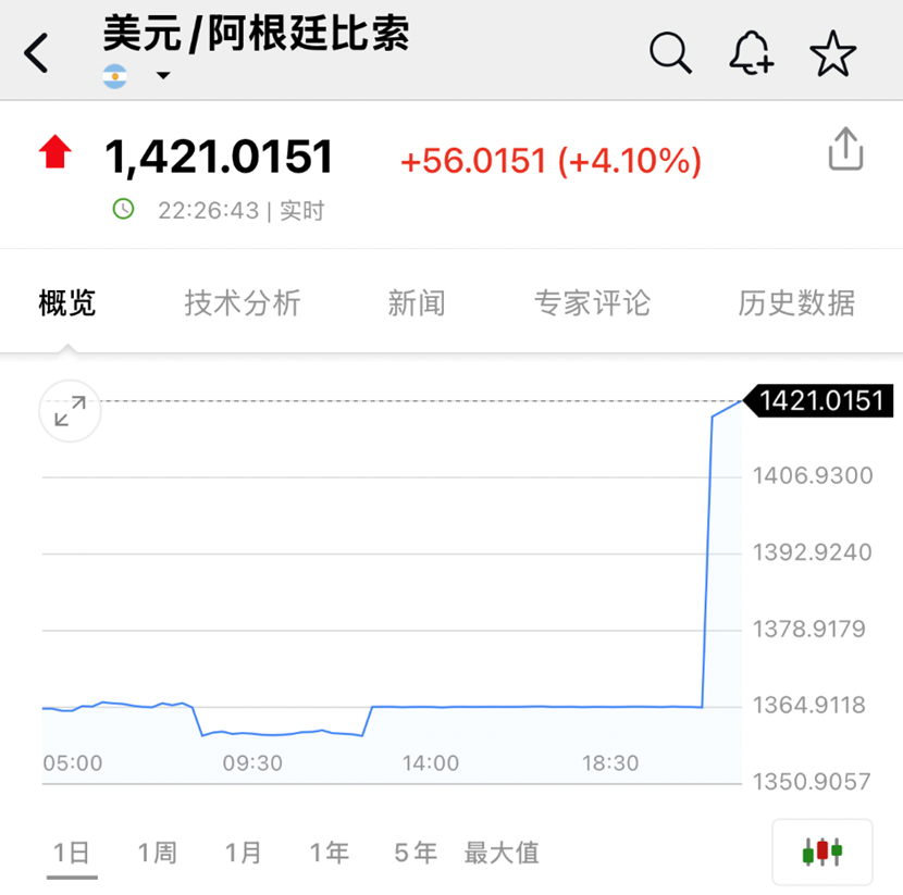 深夜! 股、债、汇三杀, 发生了什么?