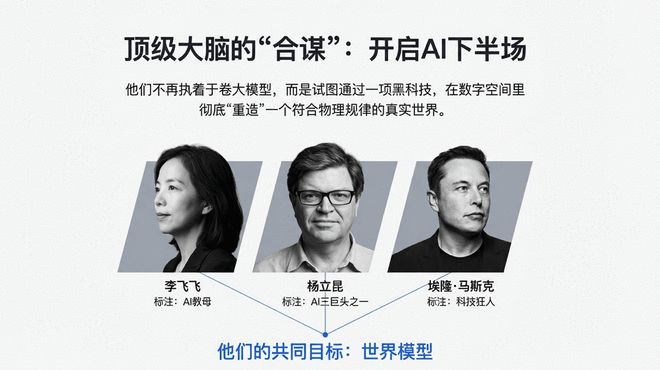李飞飞、杨立昆、马斯克同时杀入! 1900亿美元的生意要变天了?