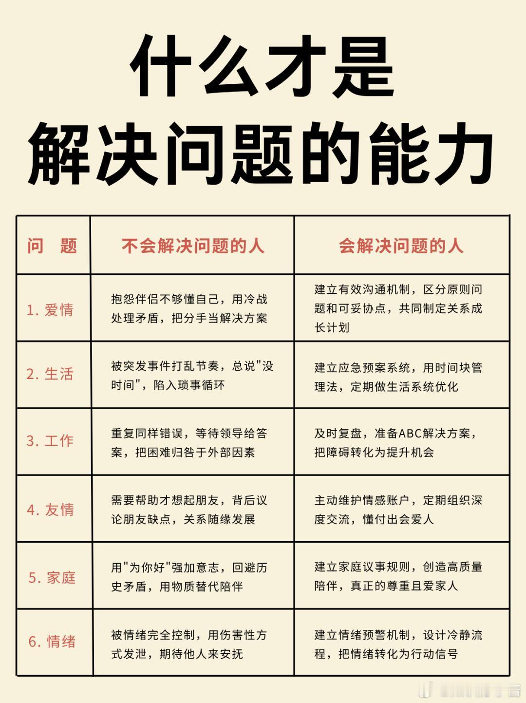 职场生存法则职场技巧什么才是解决问题的能力？你有没有发现职场上有一种人，任何问