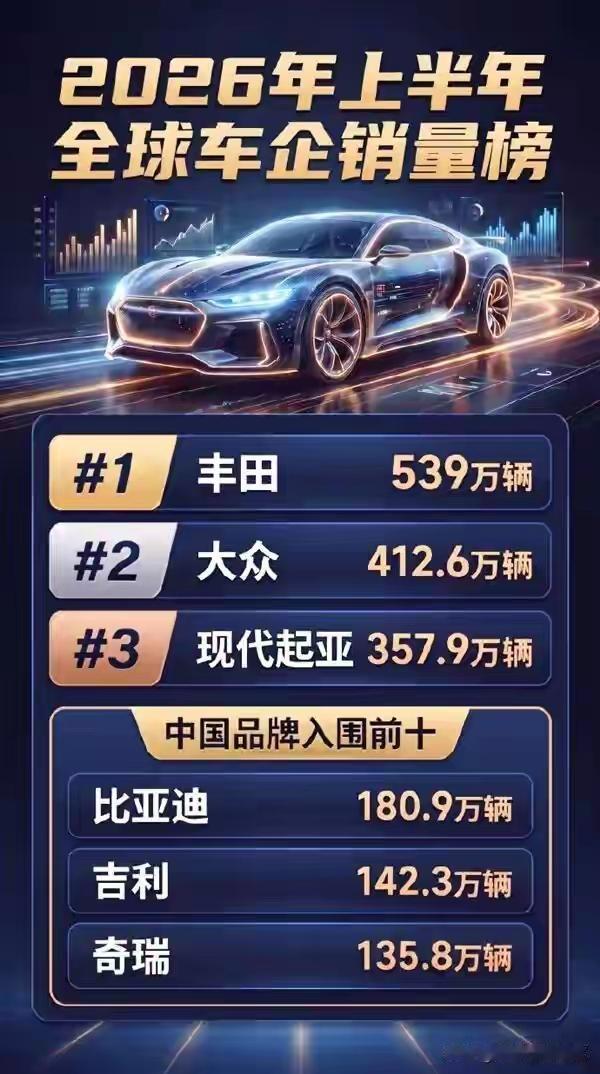 不管你承认不承认，这确实是赤裸裸的、铁的、扎心的事实∶上半年狂赚超3000000