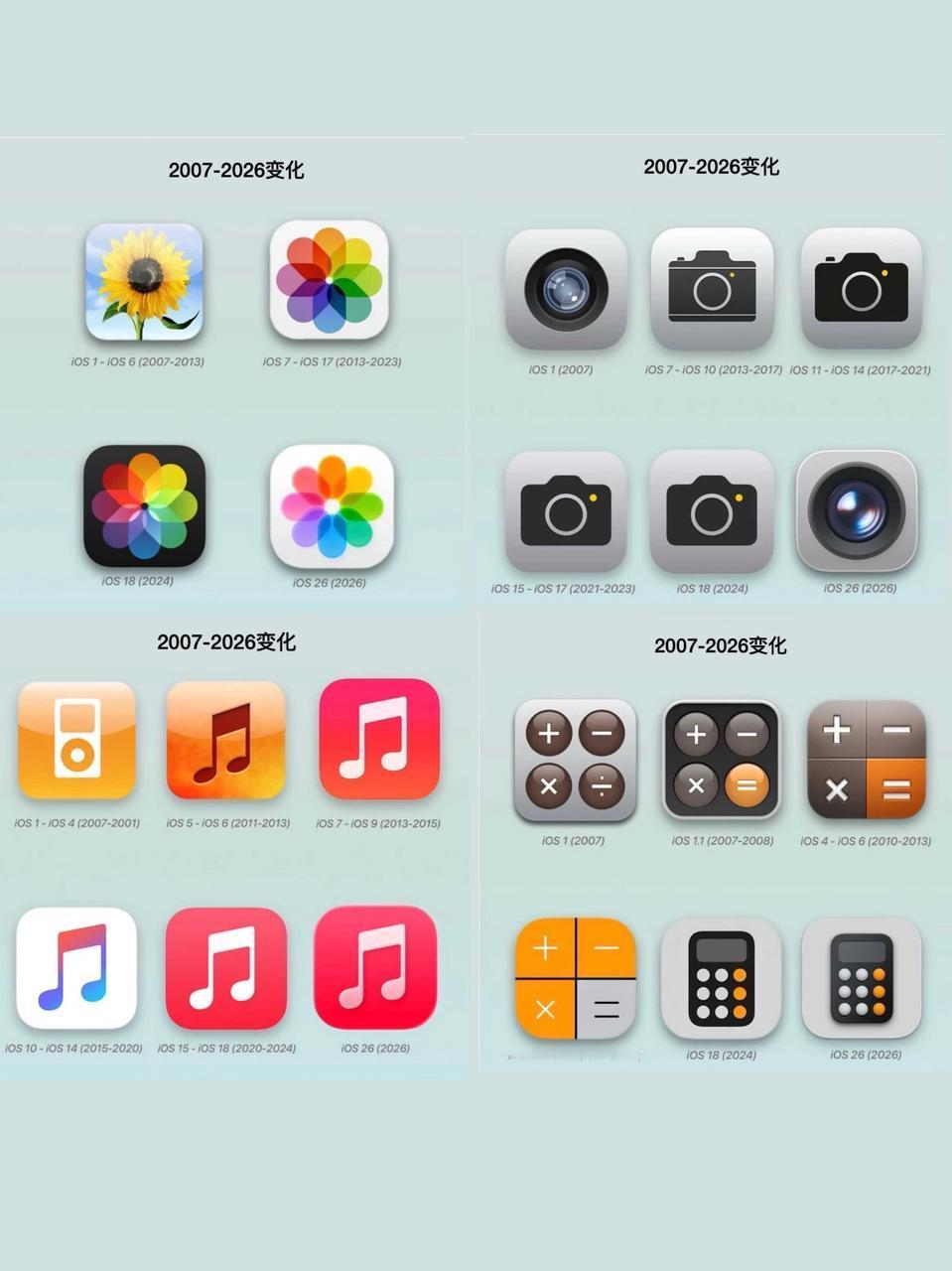 iOS图标19年变化史iOS图标这些年的变化还挺有意思的，设计理念在反复横跳，