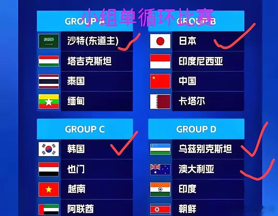 U17亚洲杯分组揭晓，真是几家欢喜几家愁啊！A组沙特坐拥东道主之利，其他三队怕是