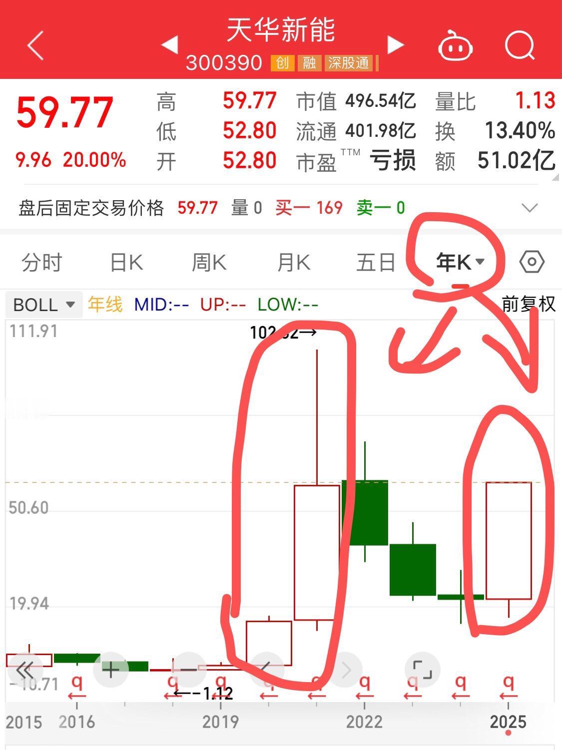 选股思路之——天华新能（原名：天华超净。）这是一家江苏·苏州的锂电材料领
