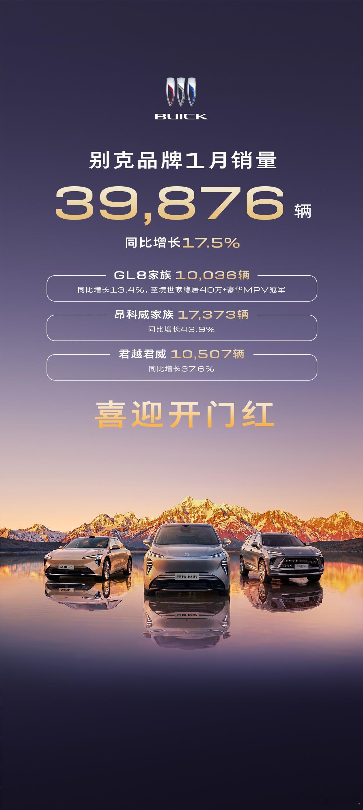 别克喜迎开门红2月第一个工作日先来个喜报！别克品牌1月销量39,876辆同比