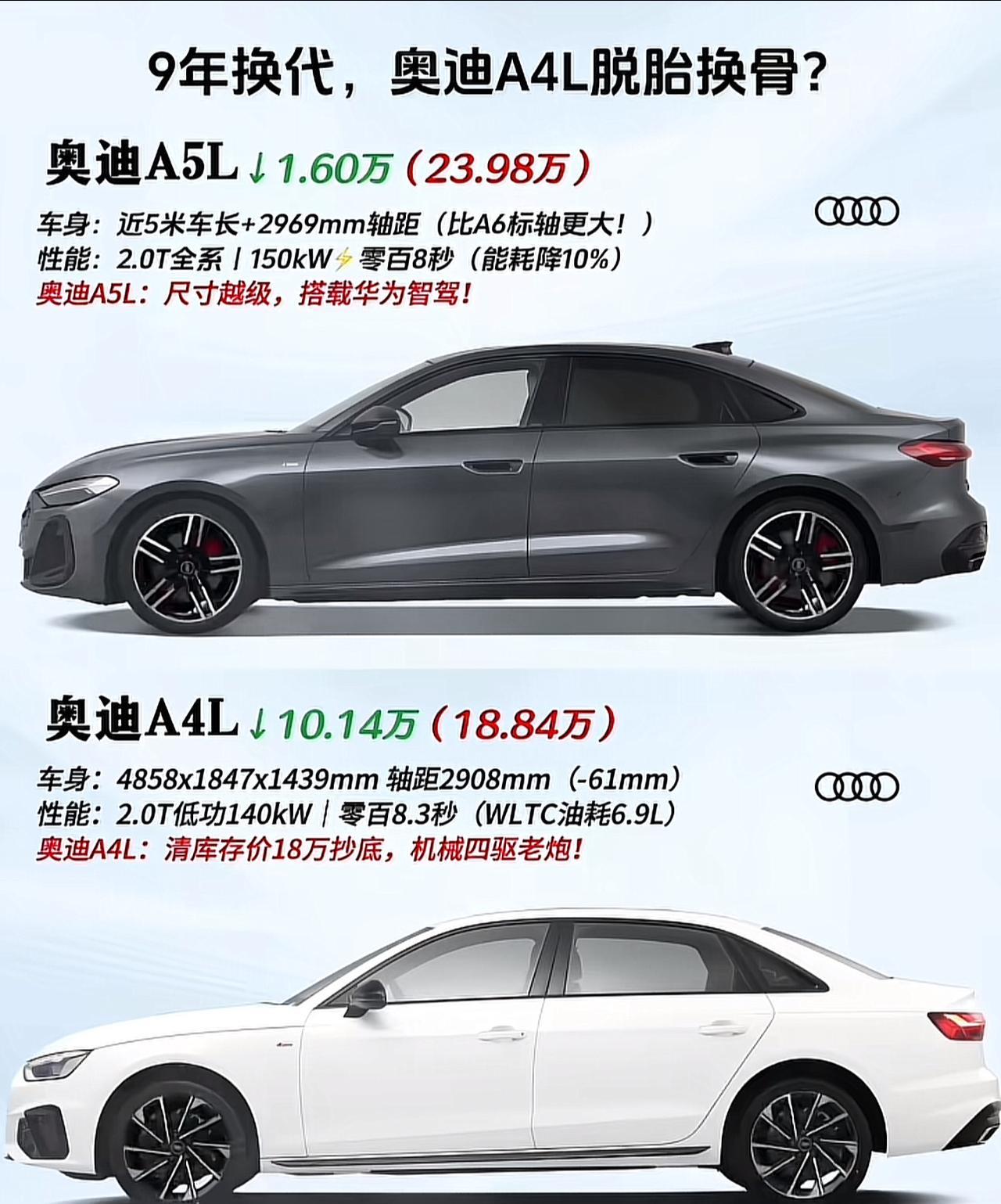 奥迪A4L与A5L对比：谁更胜一筹？
