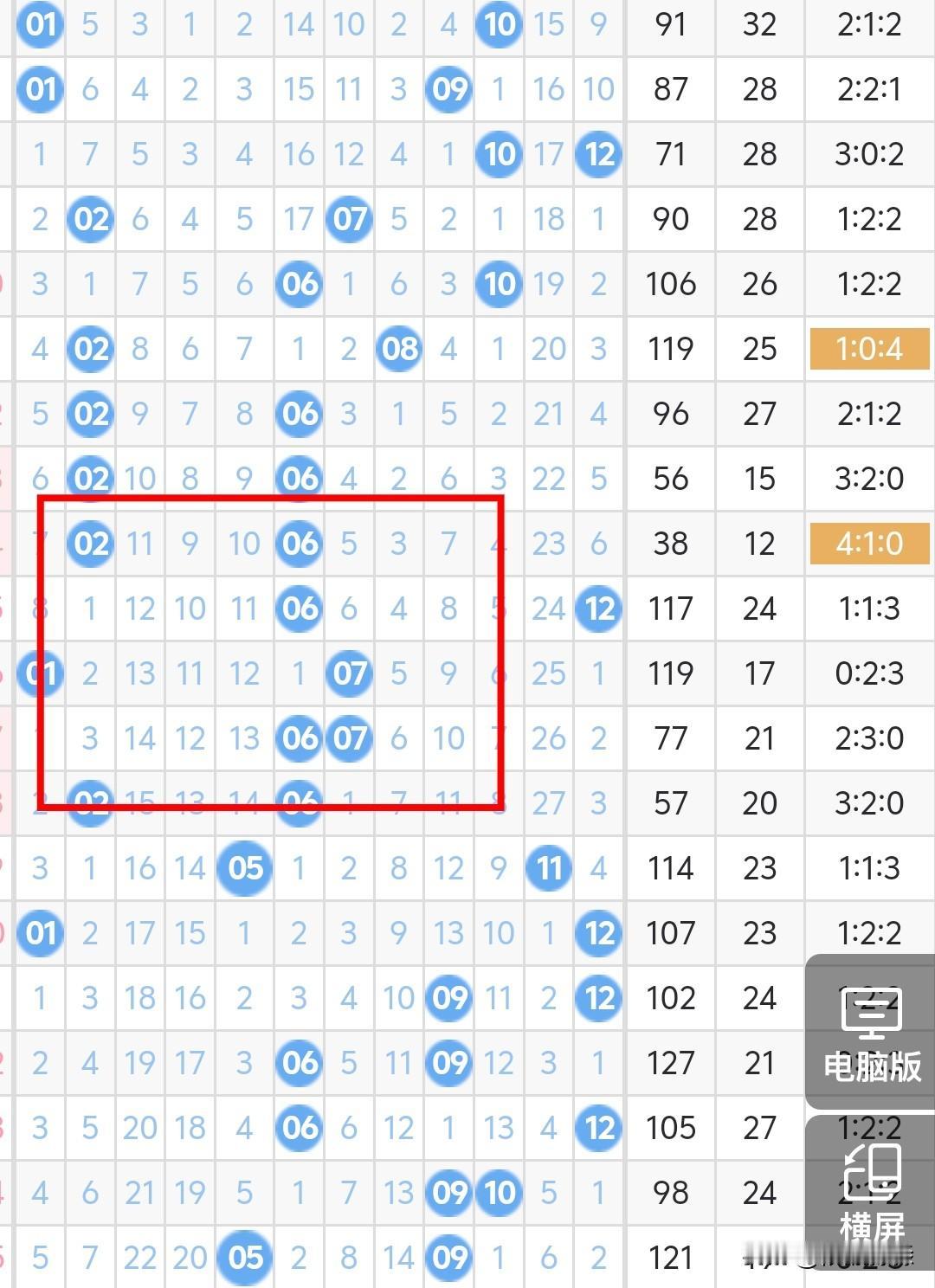 今晚大乐透后区考虑奇偶或双奇，09、10、11这三码考虑一个胆码，上期01、07