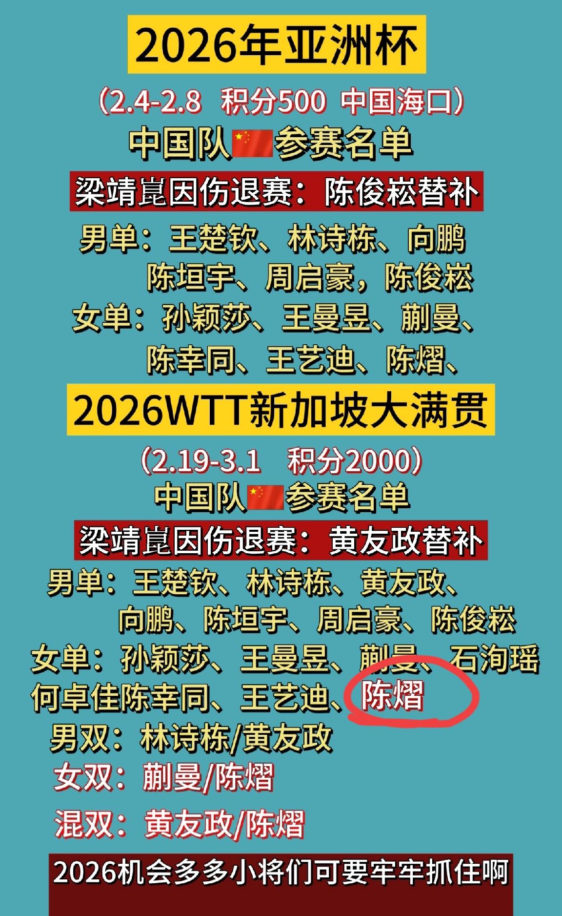王励勤上台后，我认识了陈熠，好像什么比赛都有她，是培养还是积分够了，应该参加比赛