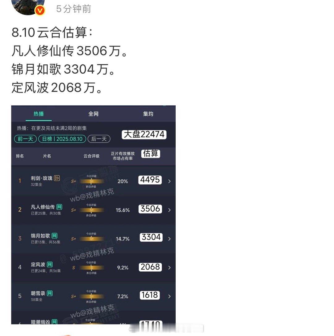 怎么会这么好笑[笑着哭]利剑玫瑰被开除了​​​