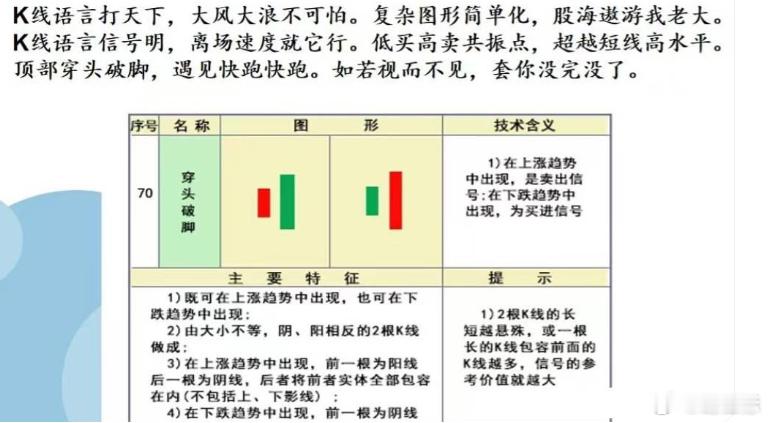 这套炒股K线口诀，都是实战中总结出来的，成功率极高。期货投资交流股市[超