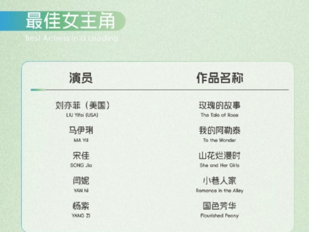 白玉兰最佳女主入围名单来啦刘亦菲、马伊琍、宋佳、闫妮、杨紫​​​