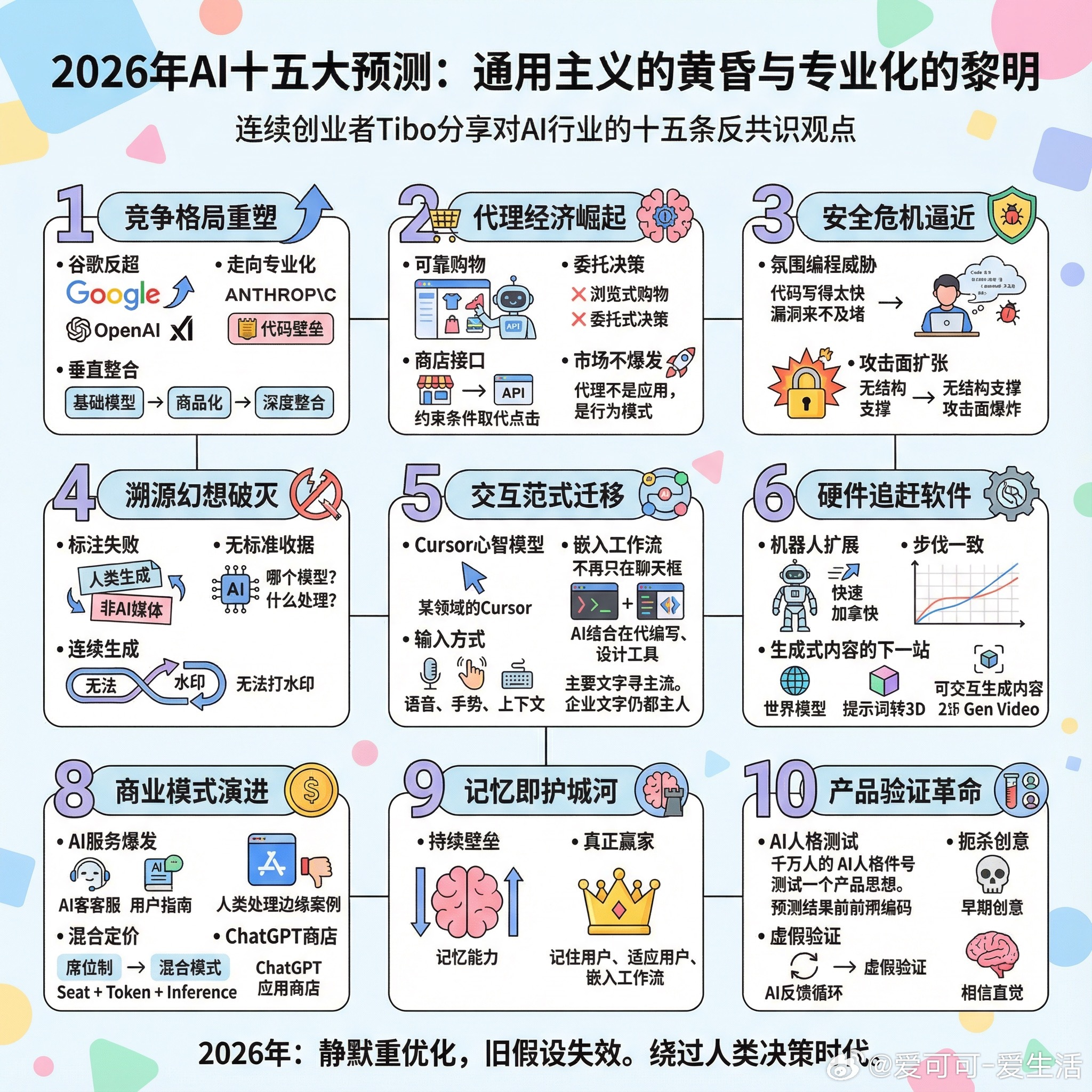 【2026年AI十五大预测：通用主义的黄昏与专业化的黎明】连续创业者Tibo分享