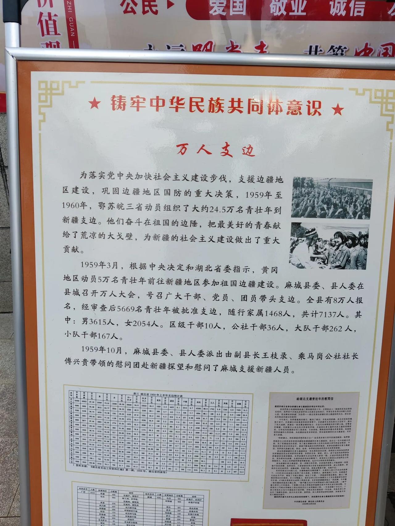 1959年热血西行！黄冈五万儿女支边新疆，麻城七千余人奔赴天山回望岁月，总