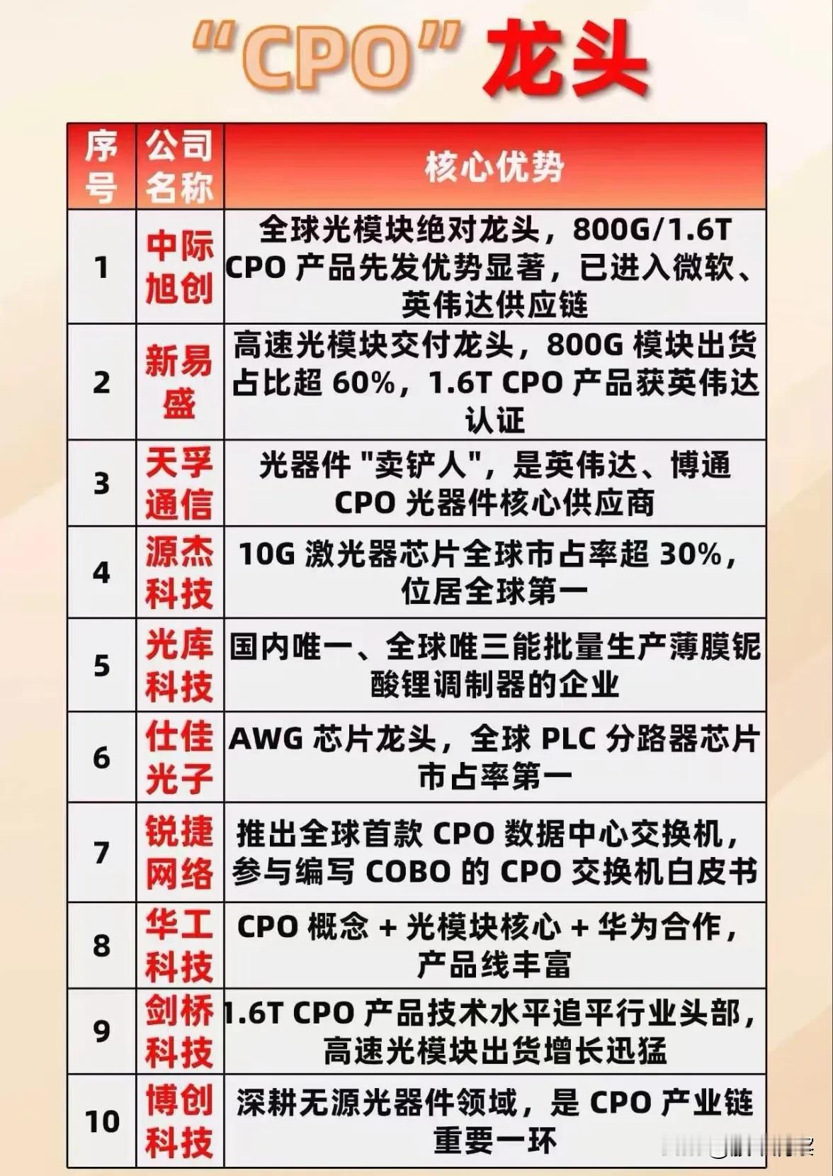 光模块与CPO技术产业链全景及市场前景分析在人工智能与高速数据中心需求爆发的