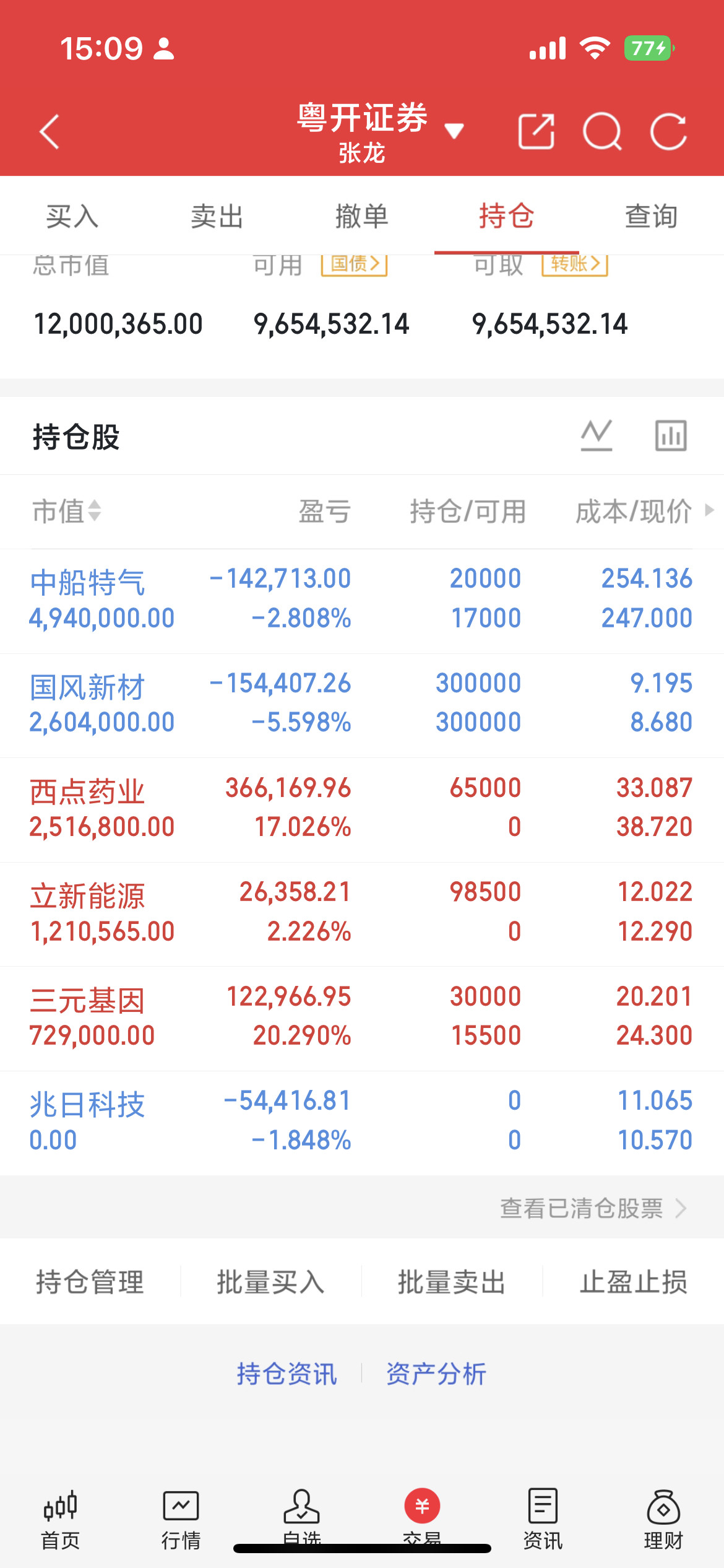 最应该关注的三大核心板块1、医药（最强主线）汉森制药5连板打出市场高度。板块估值