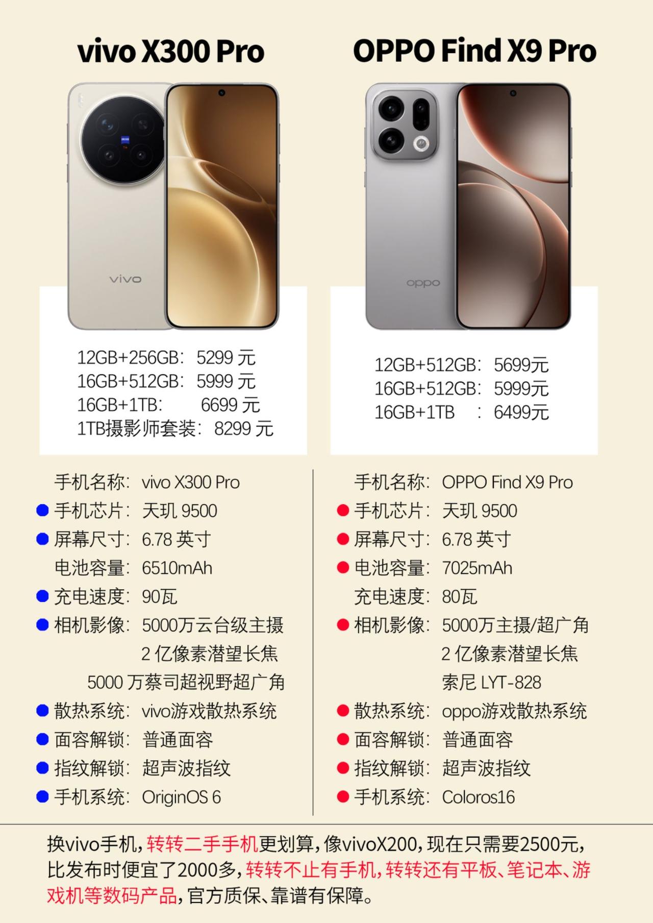 vivox300和oppofindx9pro参数一览vivox300