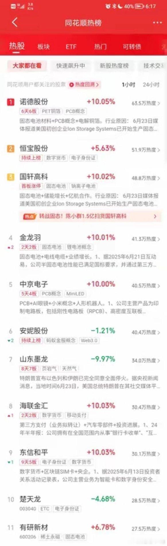 4月24日盘后人气榜前十名概念统计：​一、固态电池：1.国轩高科：固态电池，纳离