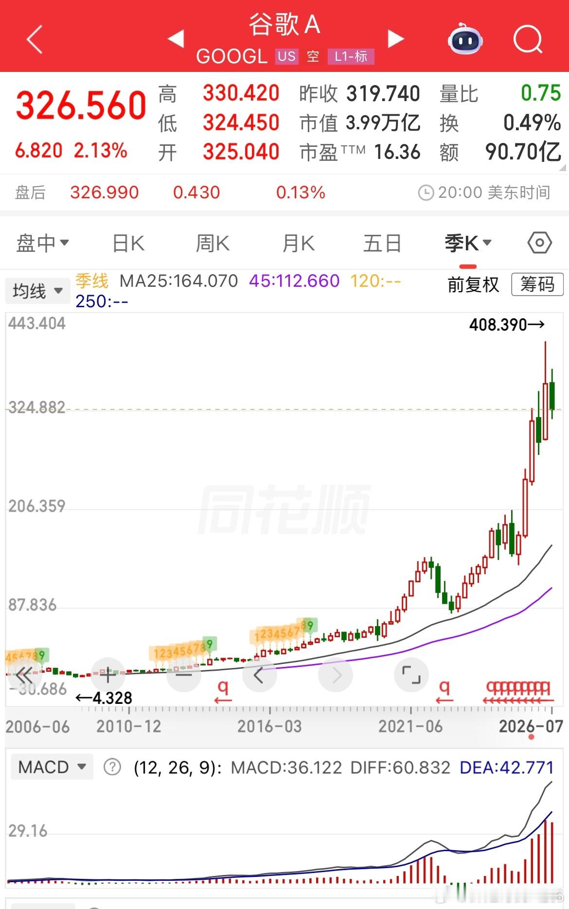 互联网泡沫破裂后脱颖而出的谷歌为什么敢于梭哈ai，因为它的业务和ai高度重合，如
