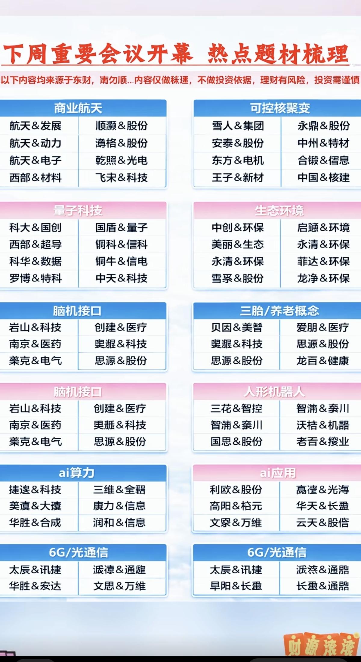 下周重要会议开幕，热点题材梳理！1.三胎+养老经济2.脑机接口3.商业航