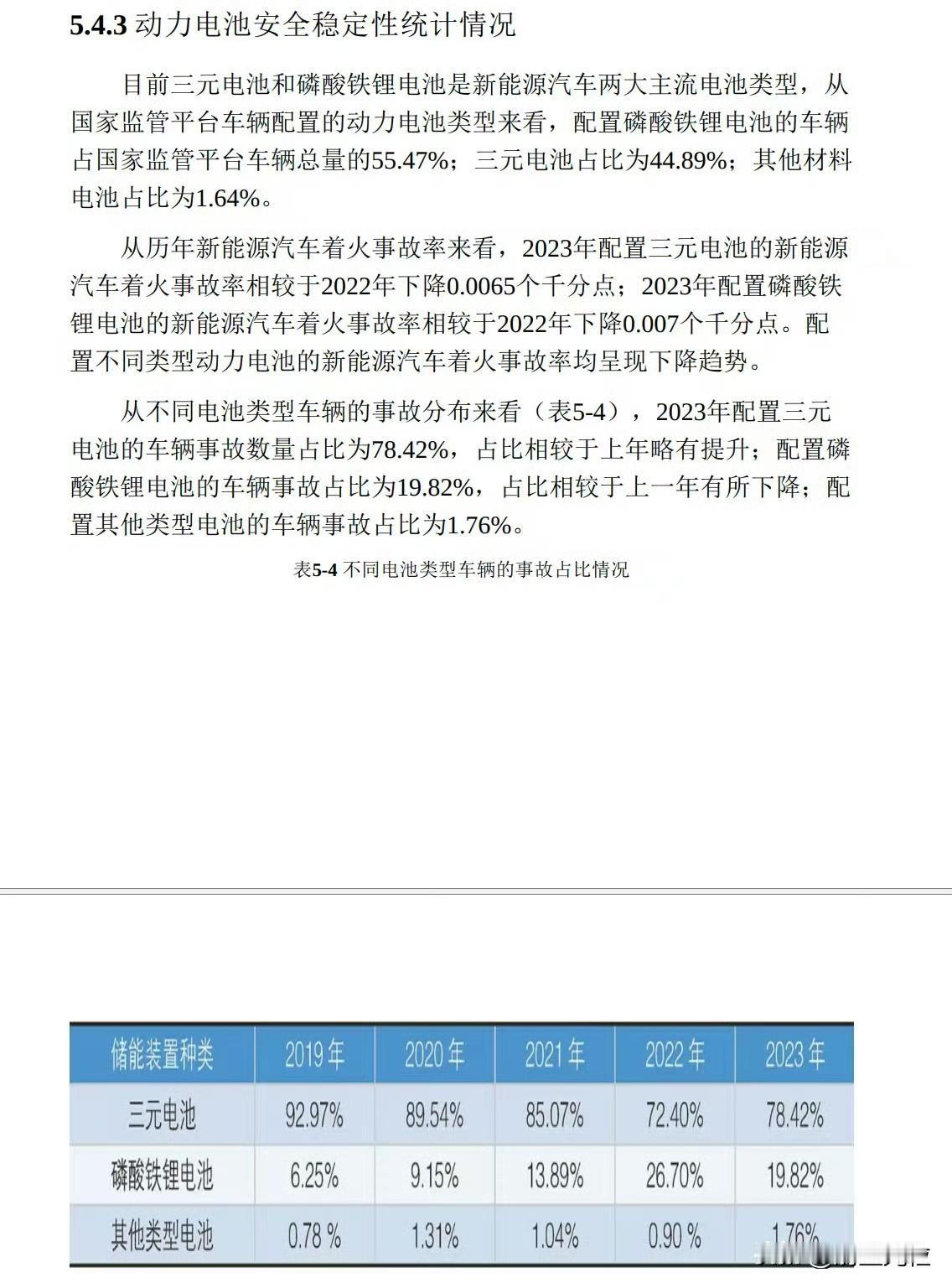 磷酸铁锂天下无敌