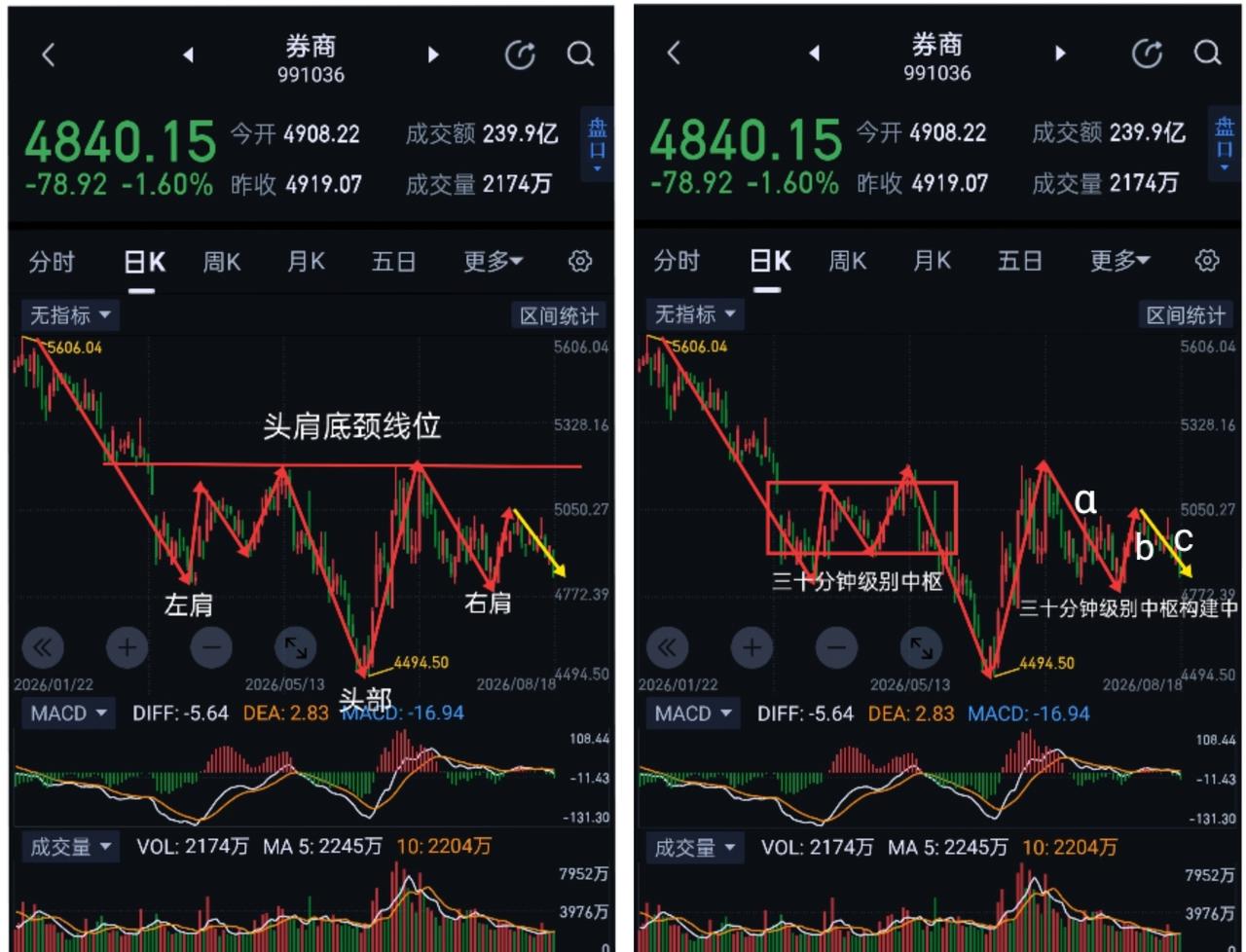 券商板块，情绪再次冰点，是风险还是机会。