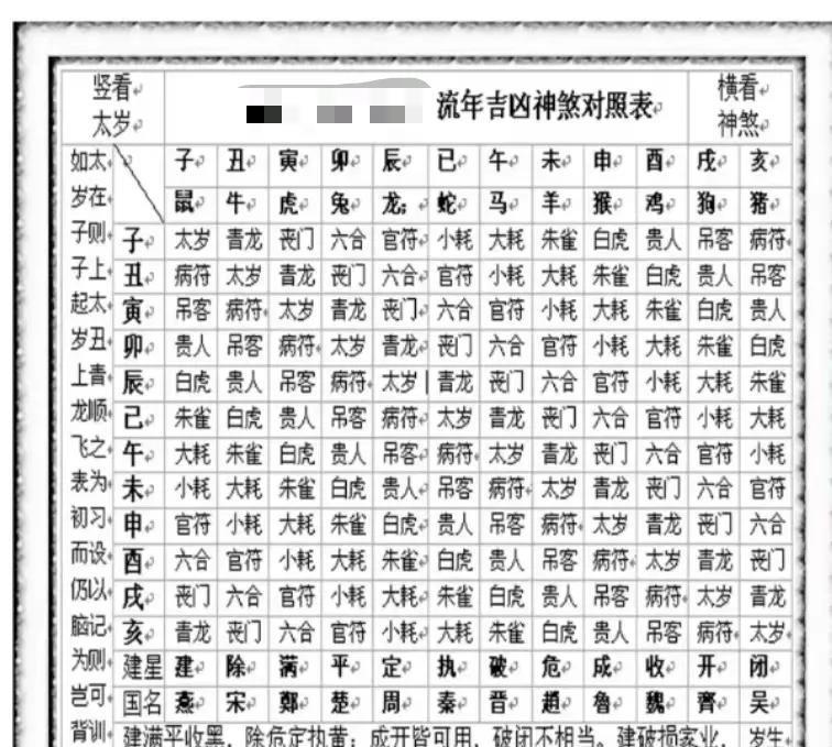 民俗古谈八字密学流年应期藏怕透，隐怕露；合怕冲，冲怕合；旺怕动，弱怕克；独