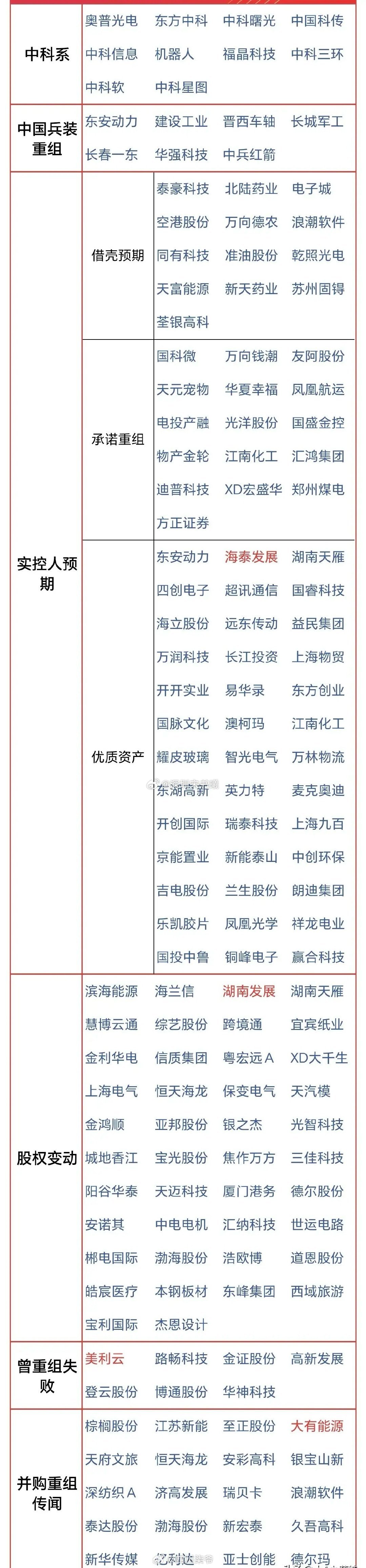 并购重组浪潮来袭：38只科技潜力股蓄势待发，中科系大动作引爆市场！