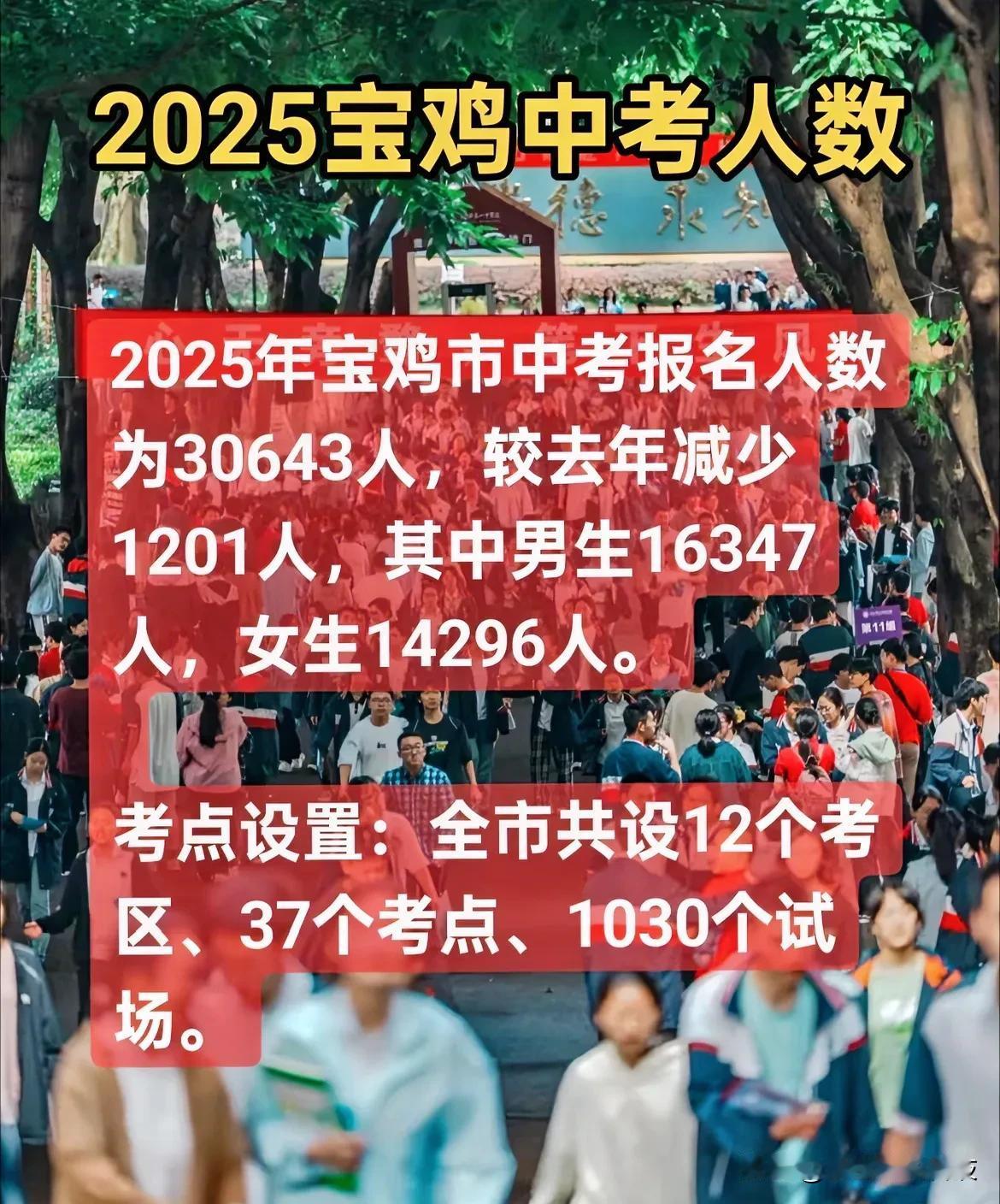 2025宝鸡中考人数2025年宝鸡市中考报名人数为30643人，较去年减少1