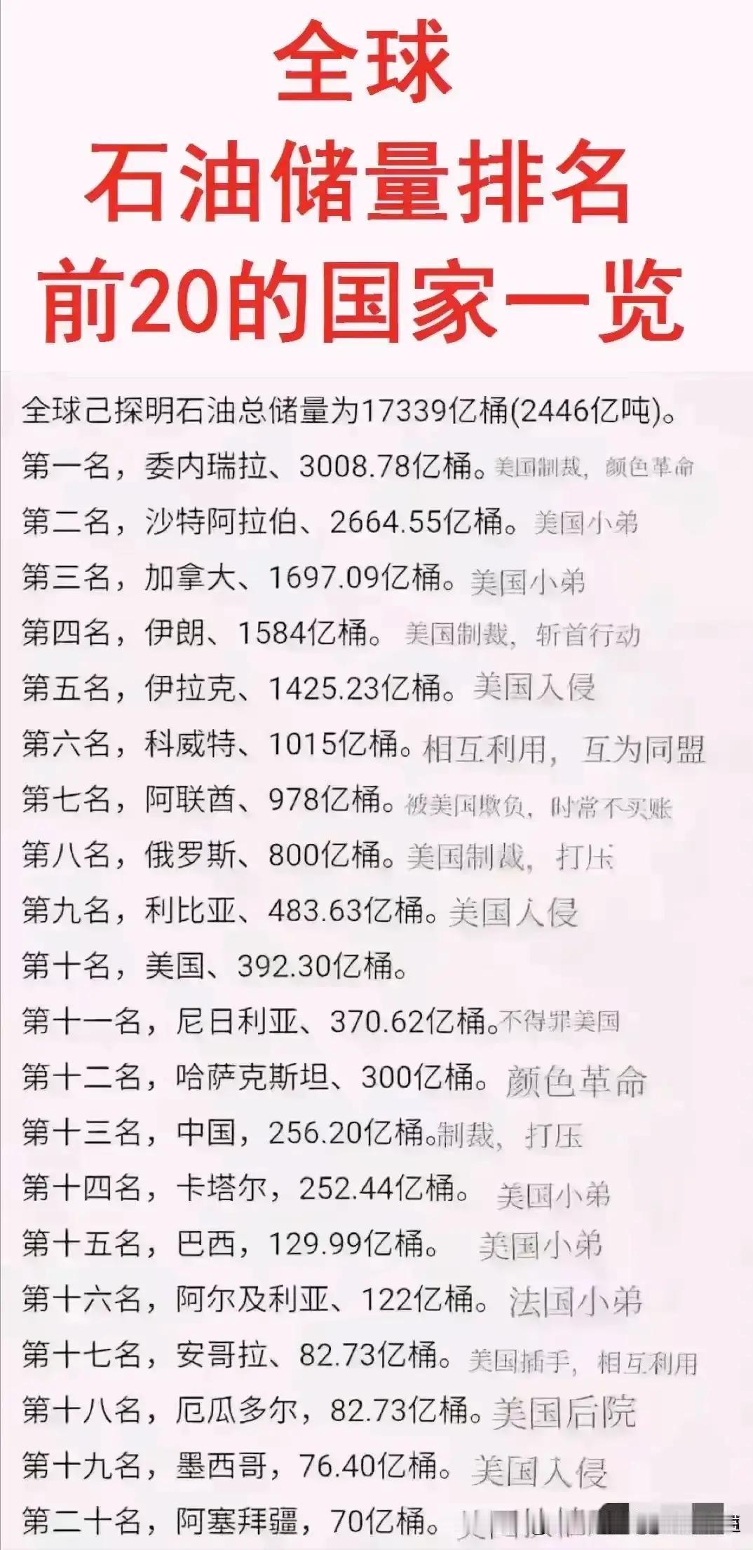 石油多了也不好。为什么这么说呢？当一个国家没有足够的实力时，这种石油的储备对