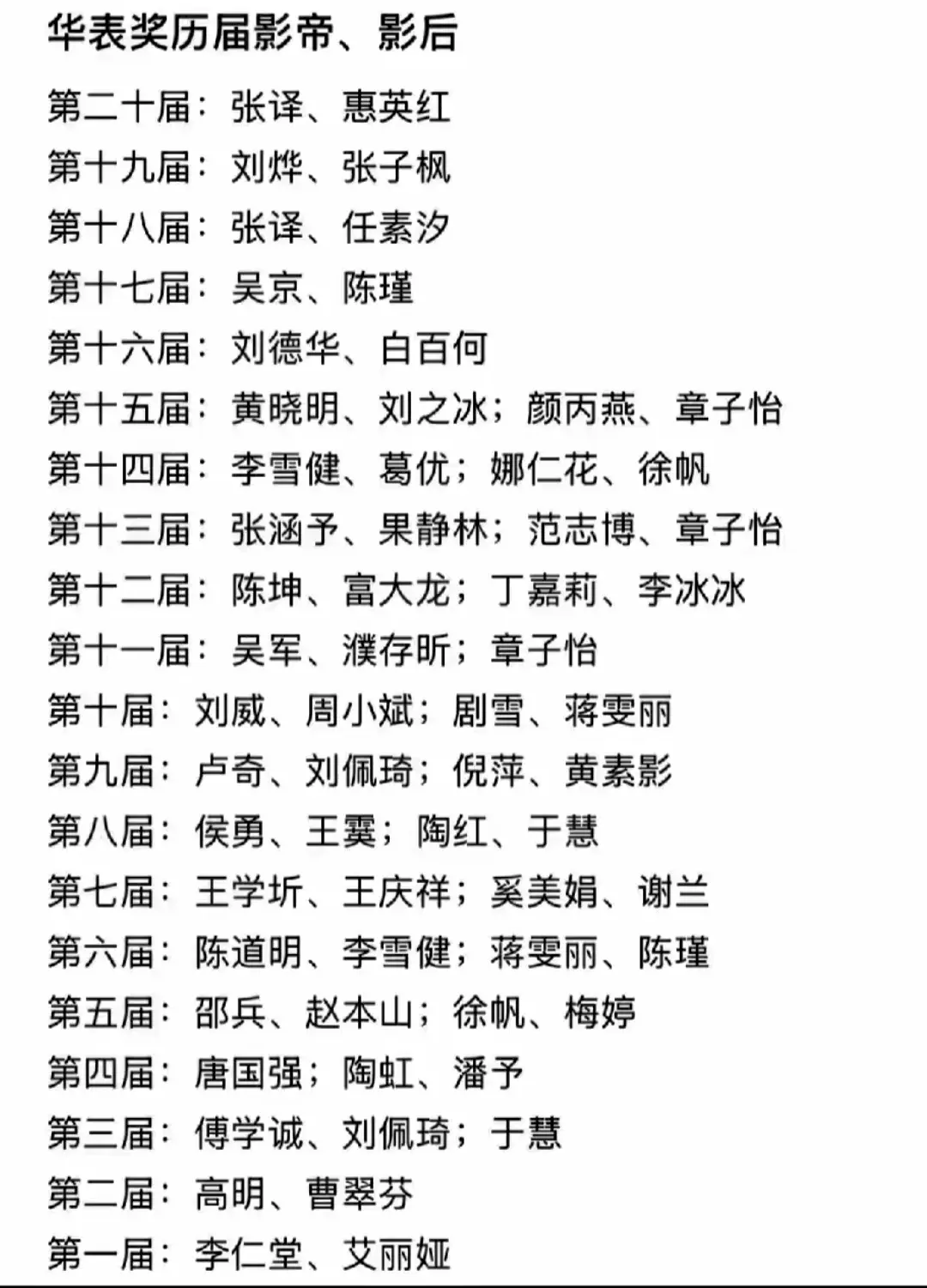 华表奖历界影帝影后！！！